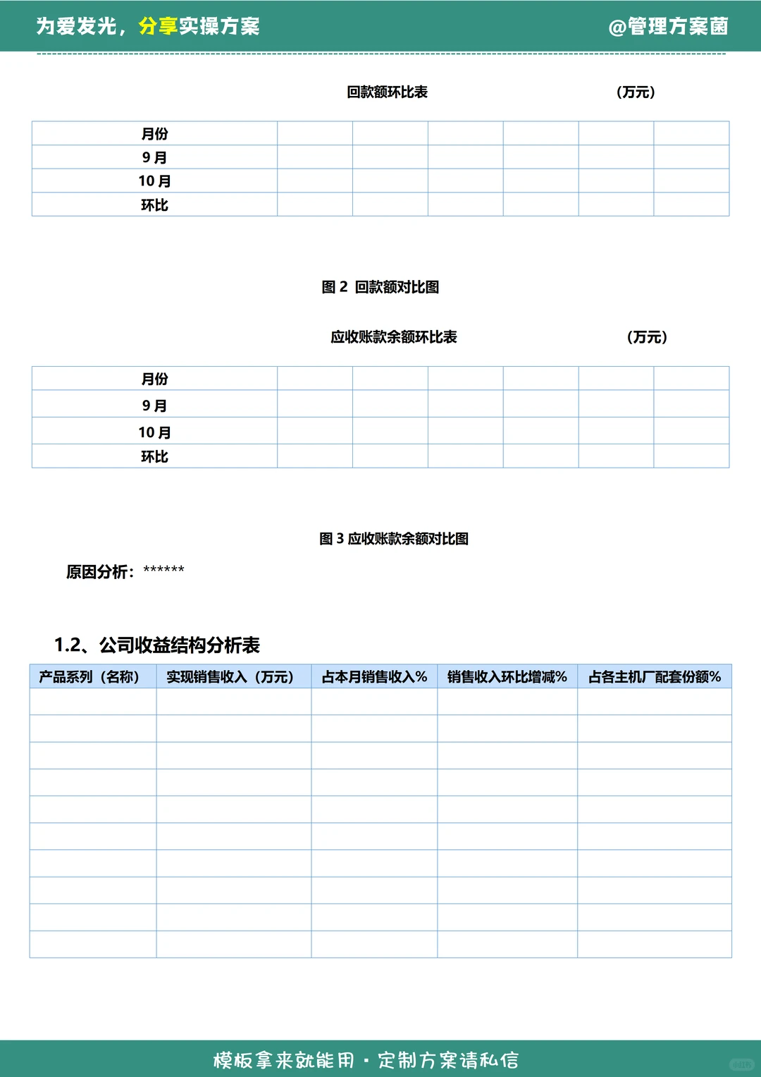 公司级月度经营分析报告怎么写？实操