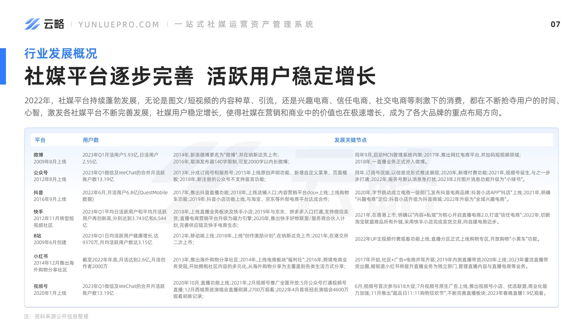 研报 | 2023品牌新媒体矩阵营销洞察报告