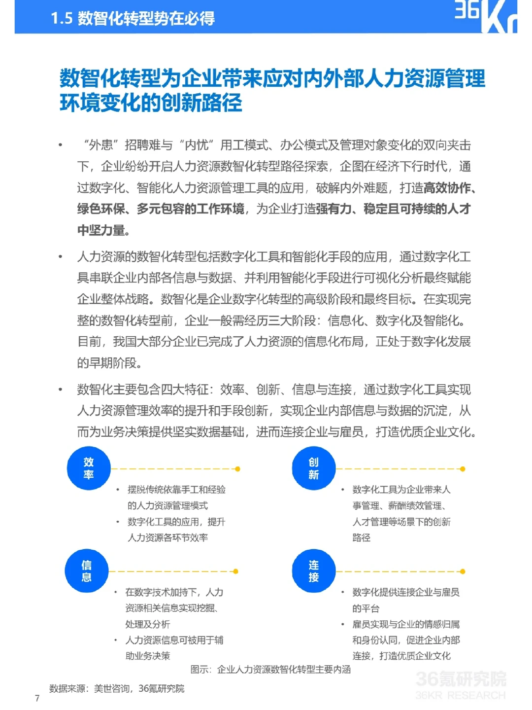 2022年中国人力资源数智化转型研究报告?