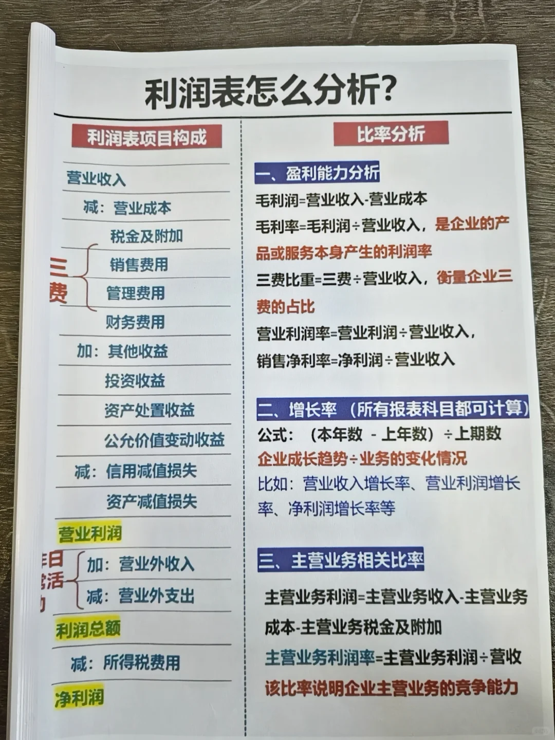 头一次见有人把三大报表讲这么清楚！刚开