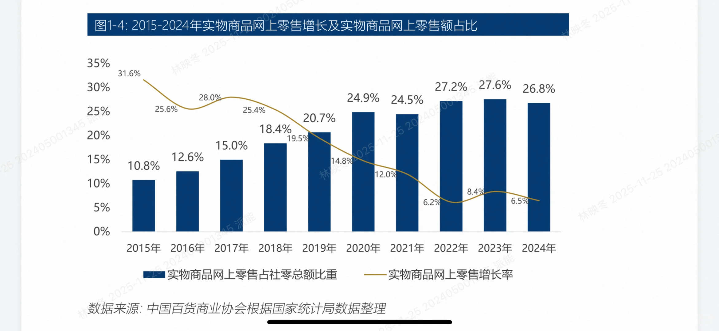 2025百货零售业生存指南!5大趋势教你逆袭