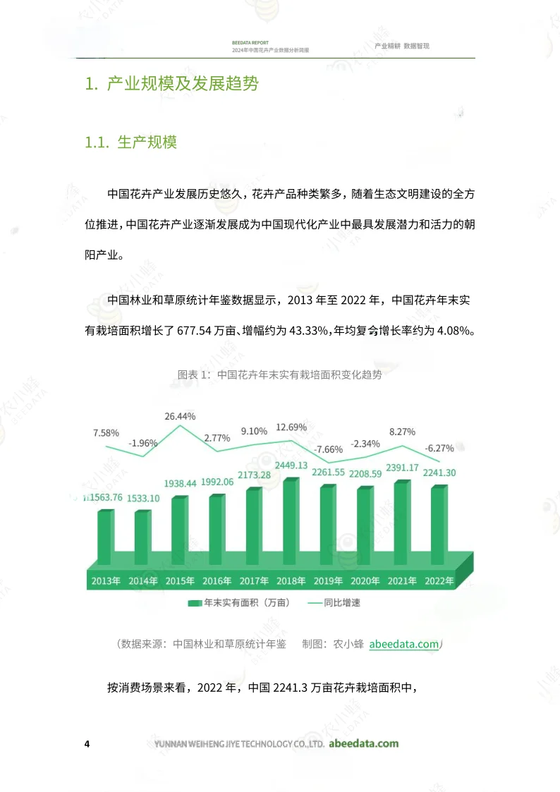 20页行业报告|2024年中国花卉产业报告