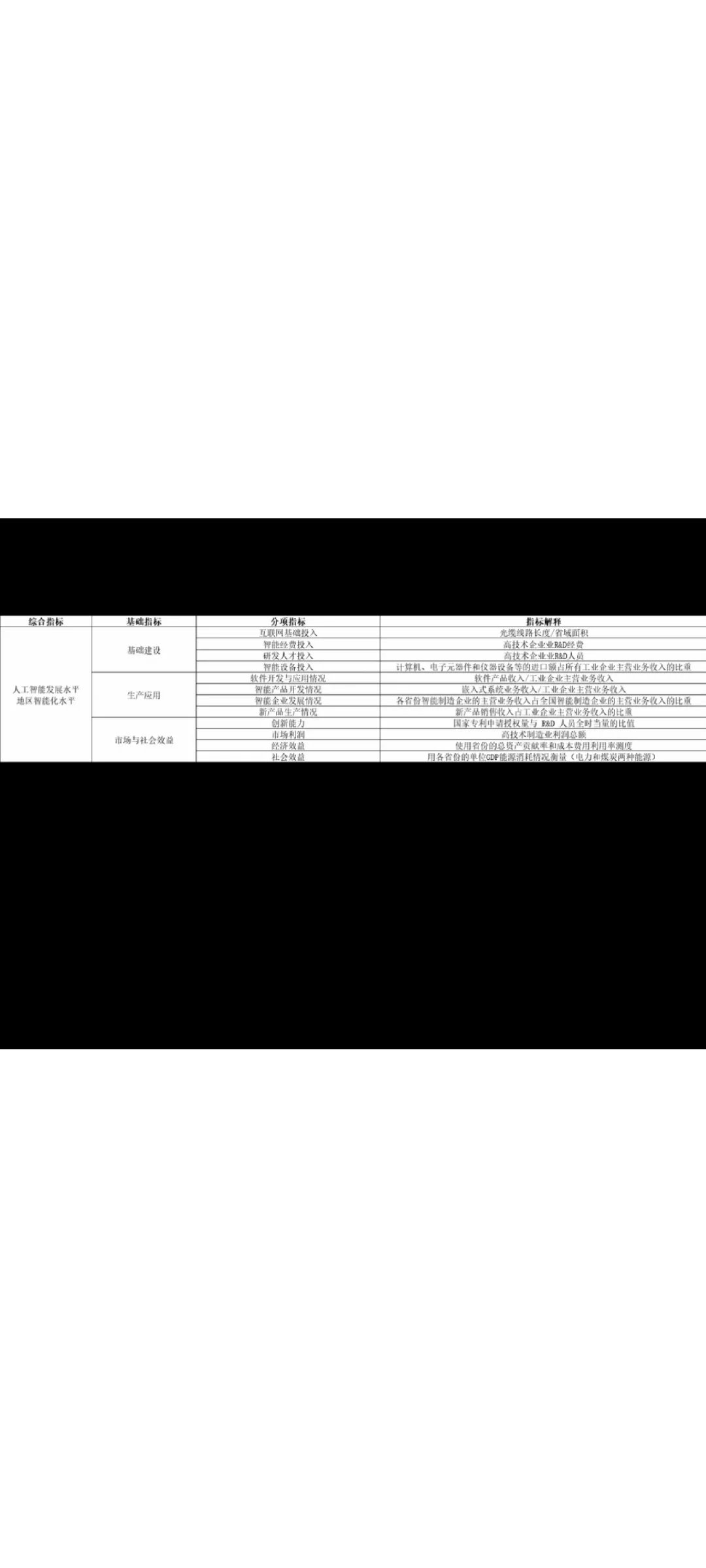 人工智能发展水平综合指标体系