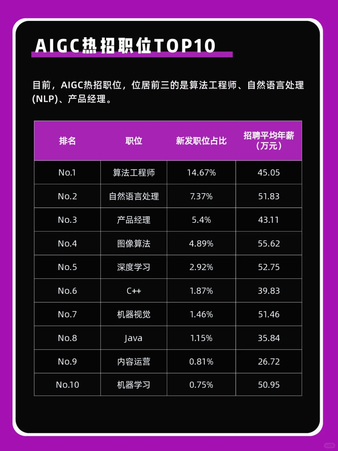 ?2023 AIGC 行业趋势及薪酬情况