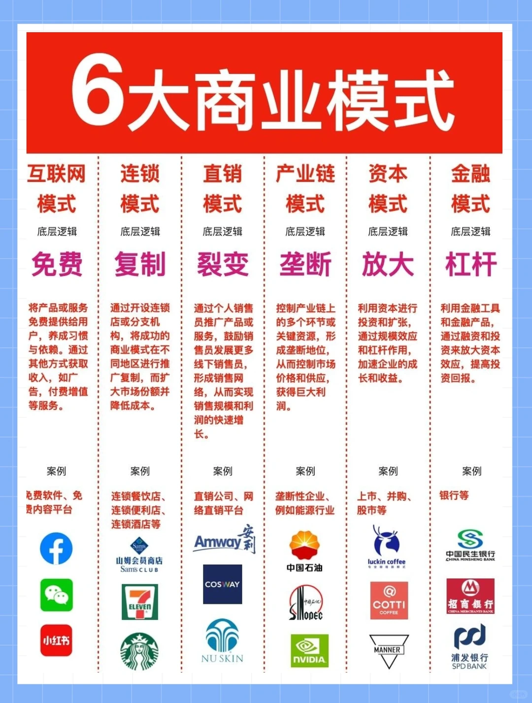 老板必读～6大商业运营模式！