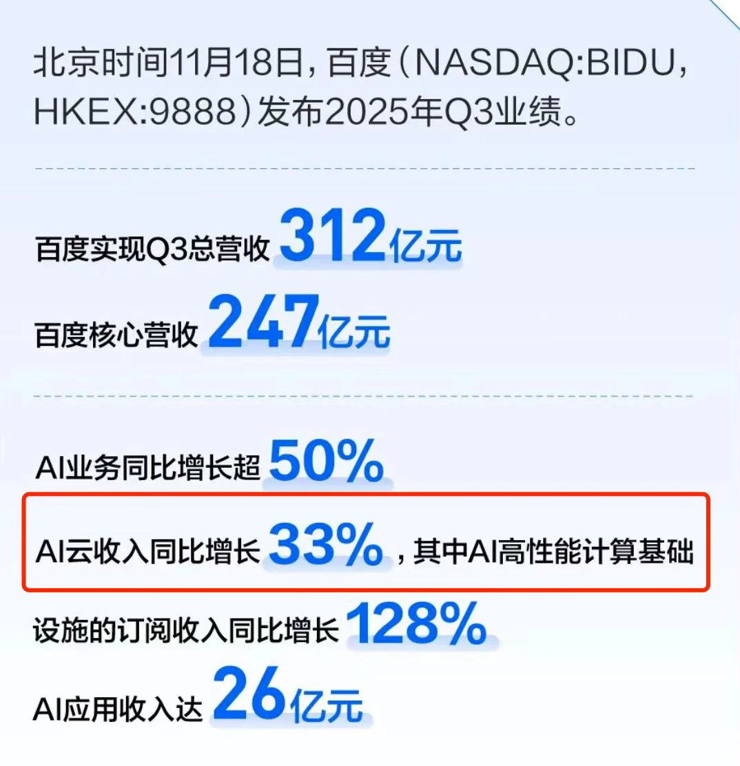 百度AI云收入涨 33%？这事一点都不简单
