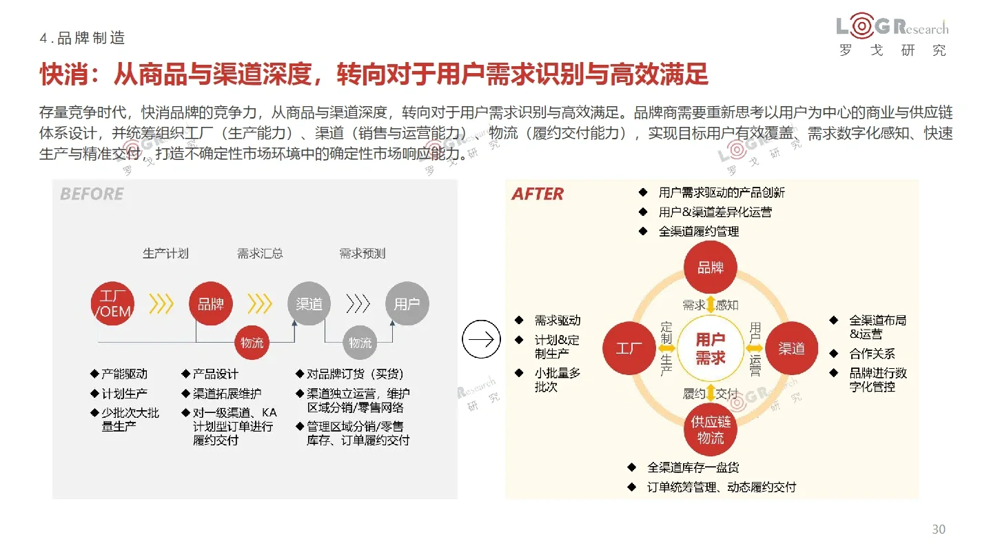 91页报告|2022-2023罗格物流行业年报(简)