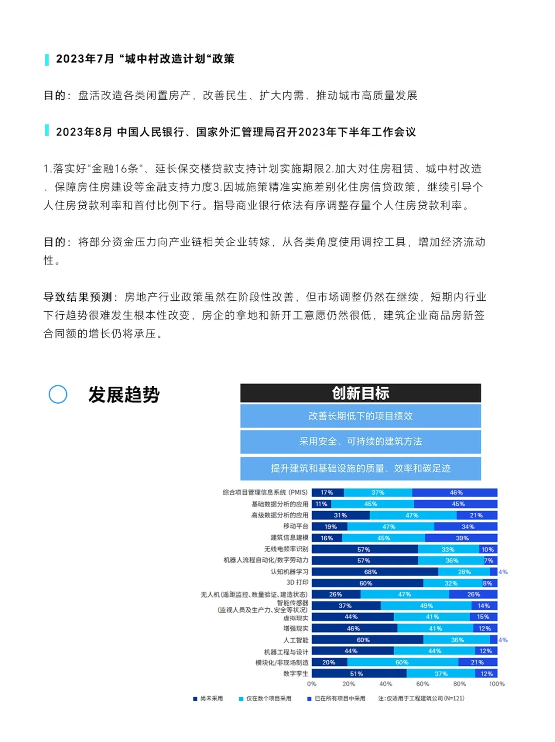 ⭐️行业报告｜2023建筑行业报告