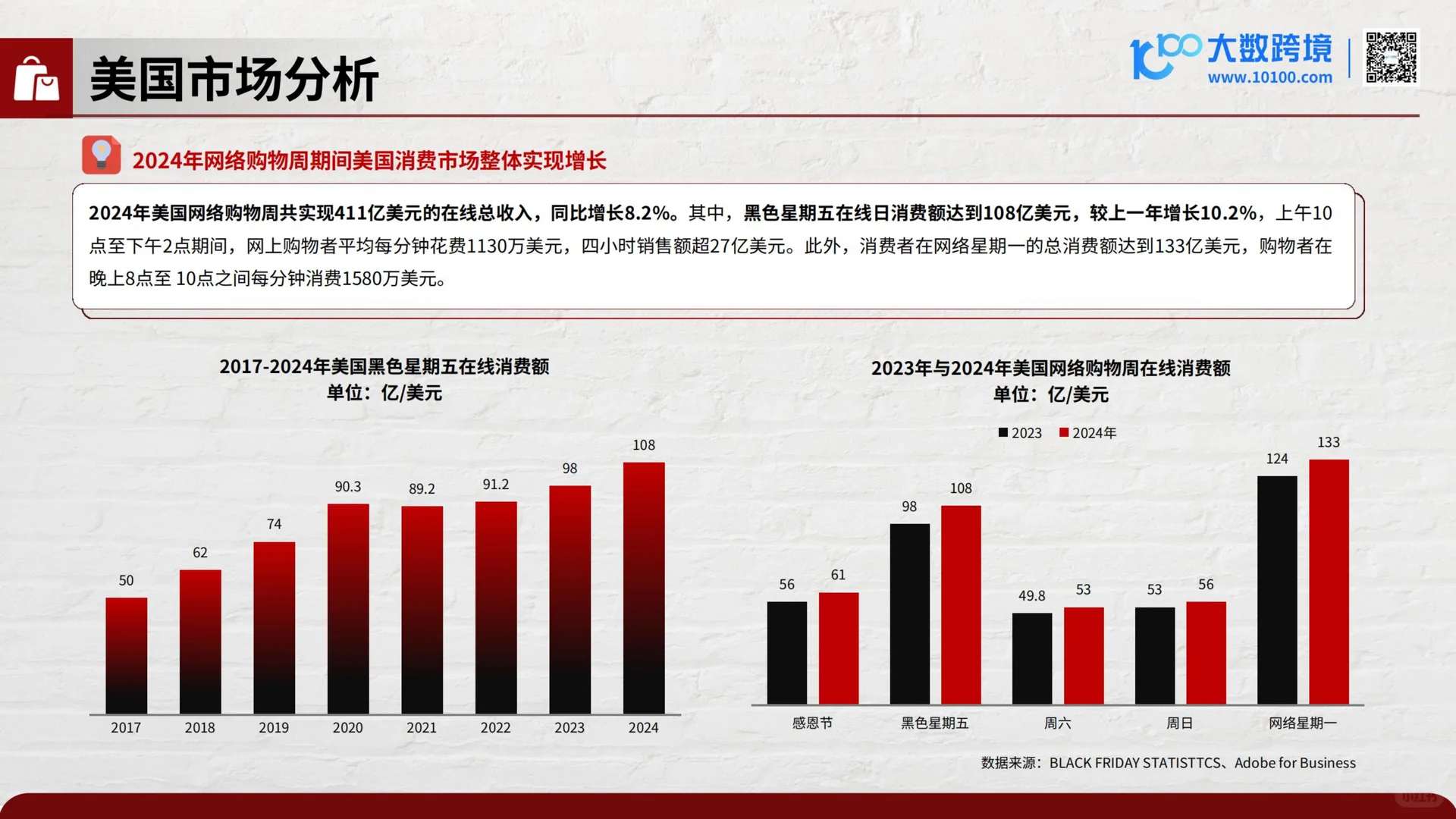 2025黑五网一消费趋势研究报告 | 41页