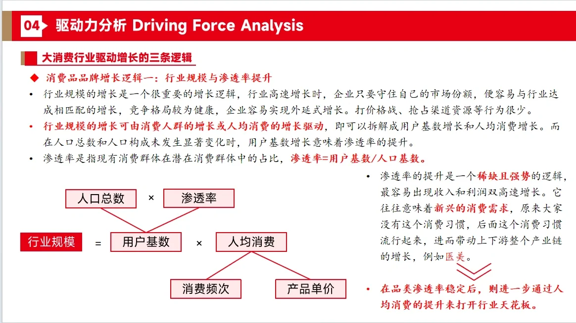 消费行业研究自学之三条增长逻辑