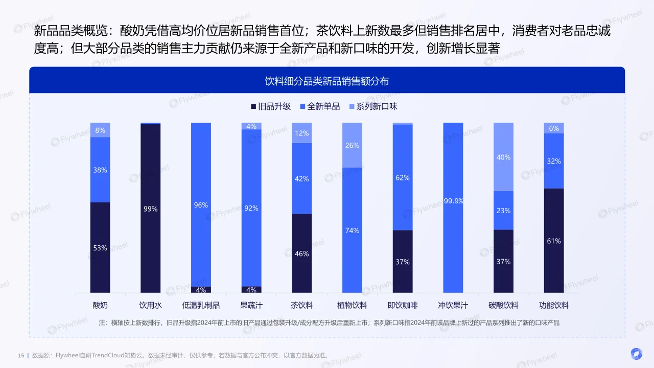 2024年饮料新品消费趋势洞察