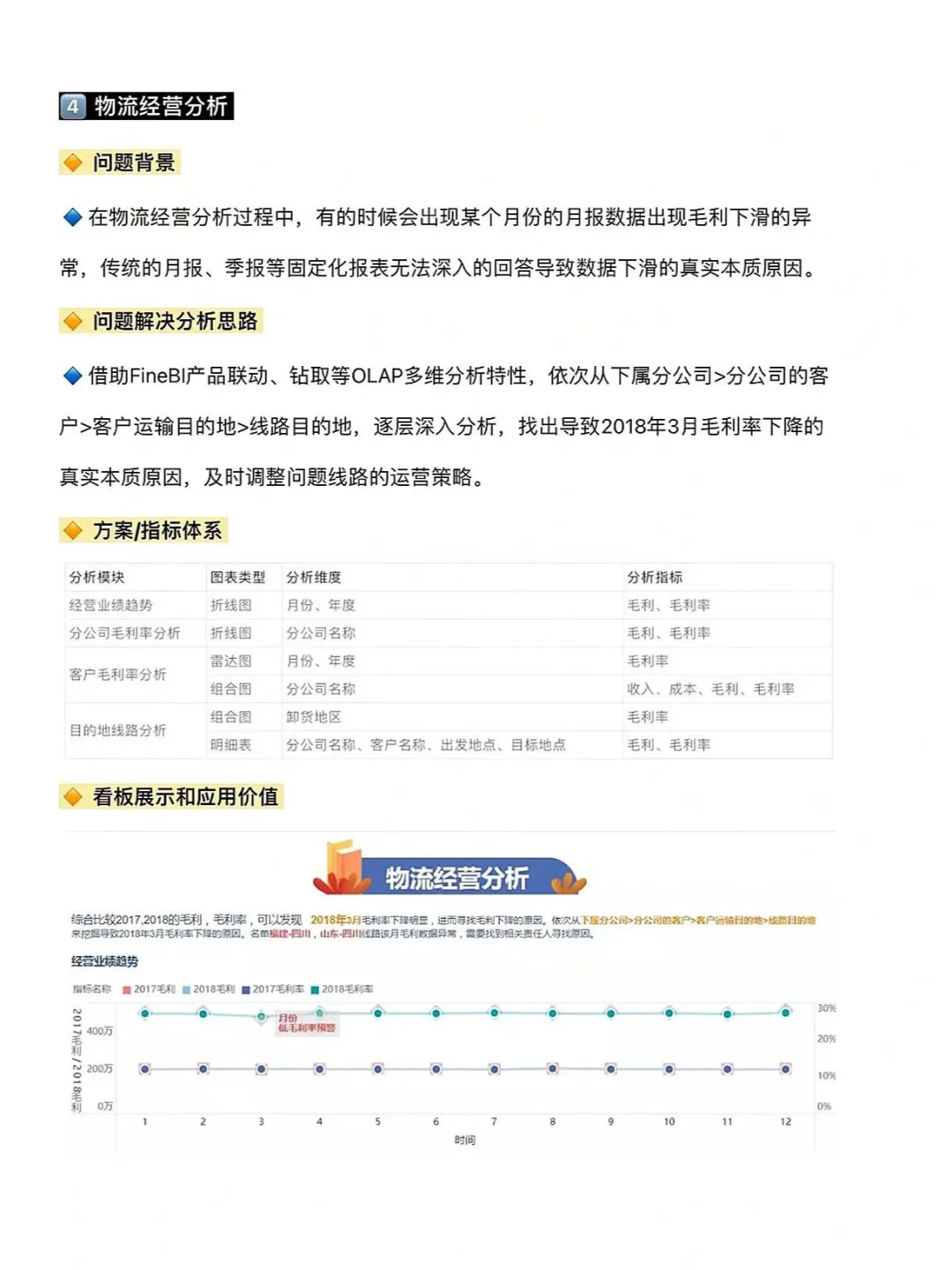 物流分析报告怎么做？三分钟教会你！！！