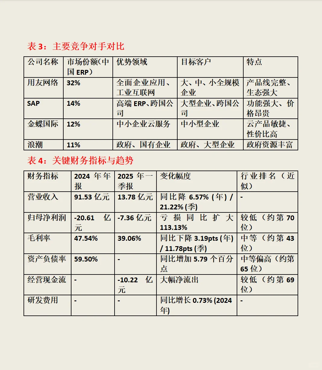 用友网络公司全面分析:业务、行业地位