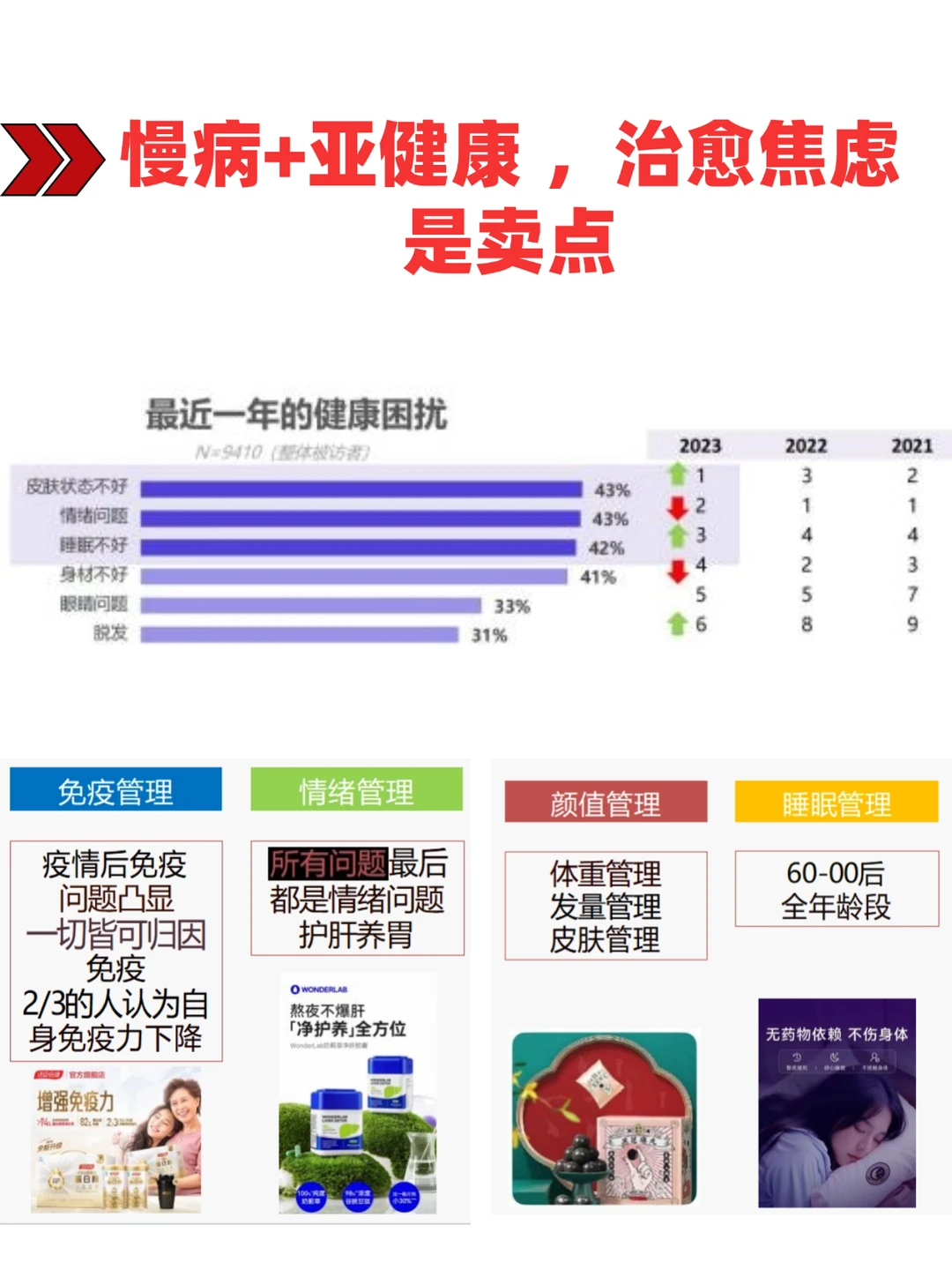小红书大健康产业分析