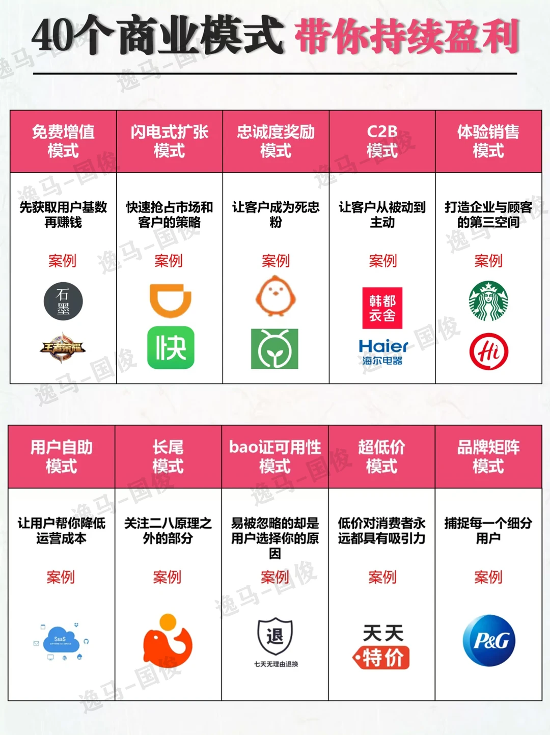 40个商业模式,带你持续盈利