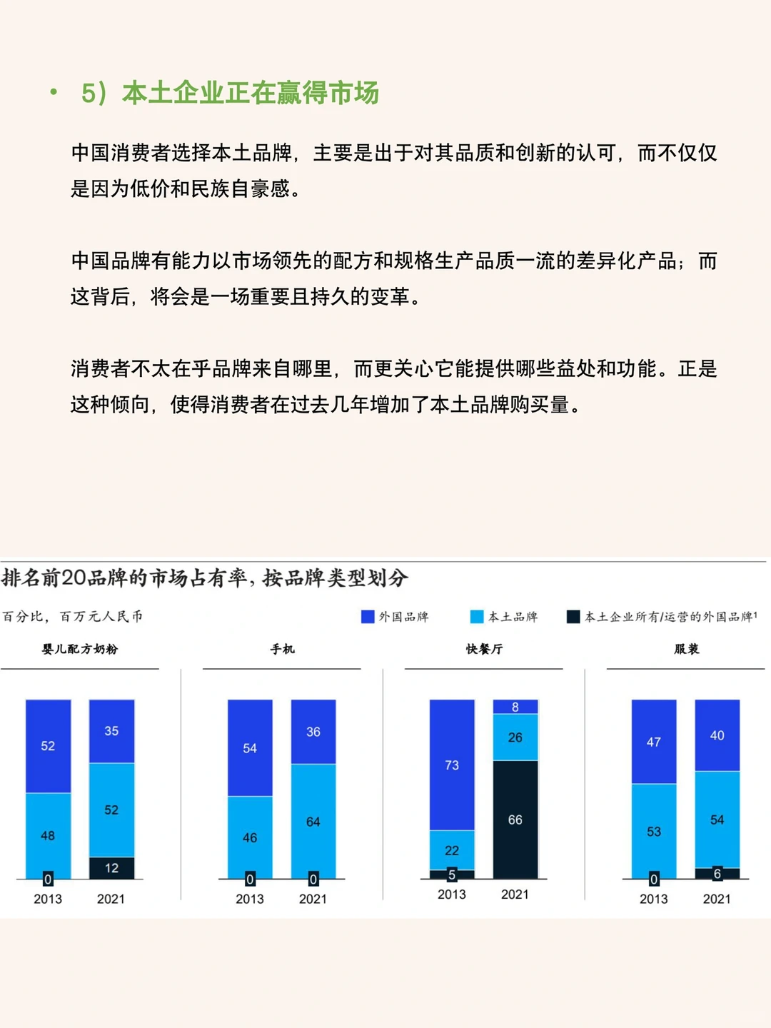 每天研究一篇行业报告：消费者趋势