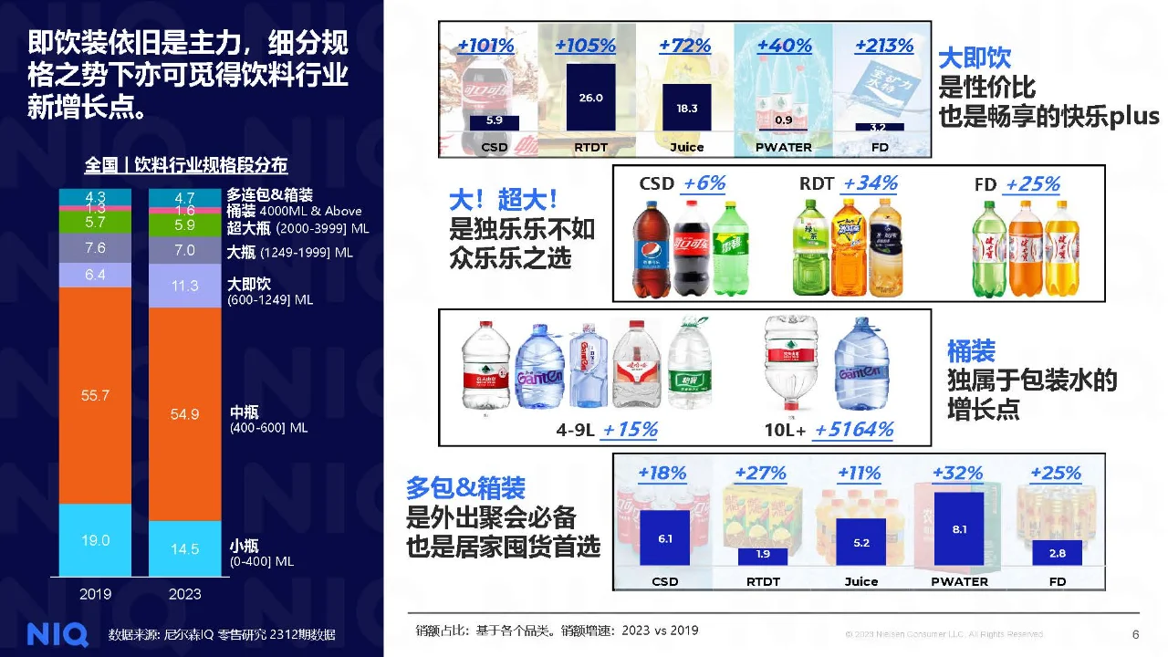 行业报告|中国饮料行业趋势与展望