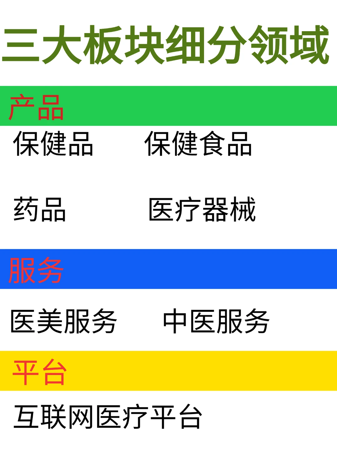 小红书大健康产业分析
