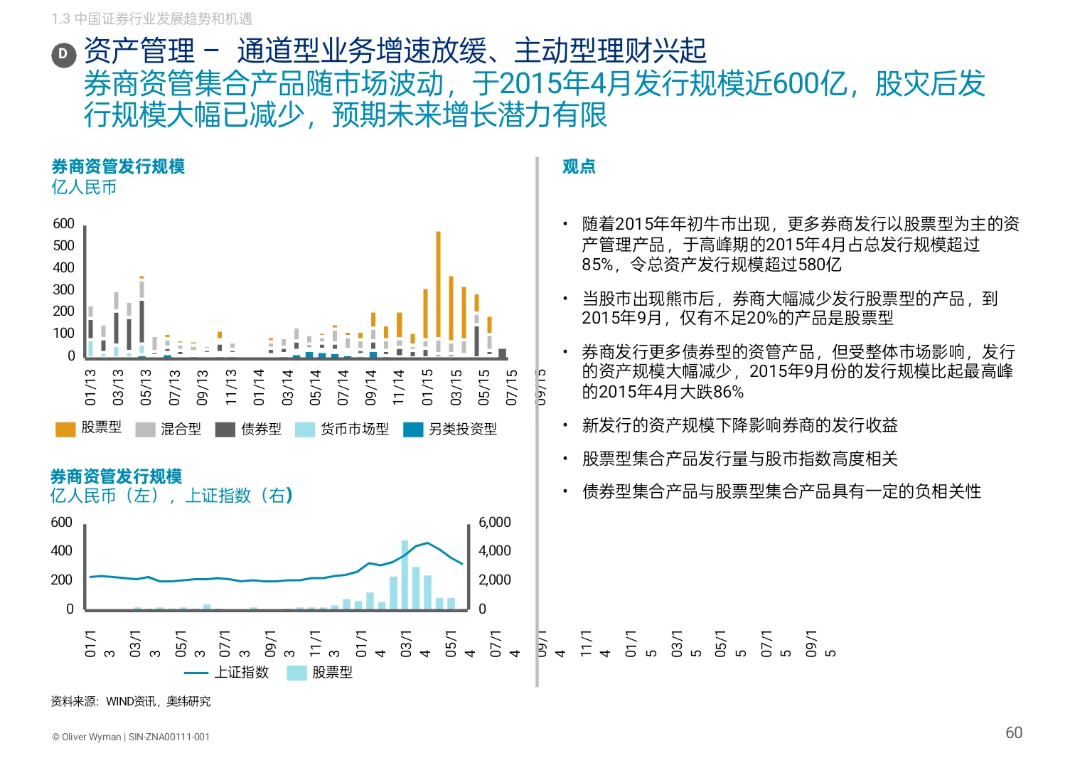 这家咨询公司做的战略与组织报告不错!