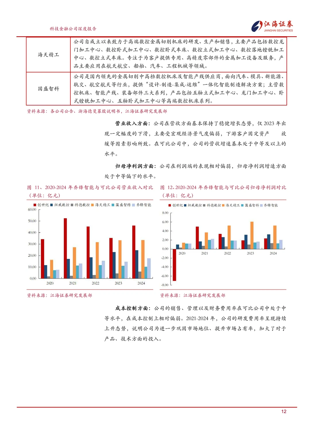 乔锋智能:中高端数控机床专精特新企业报告