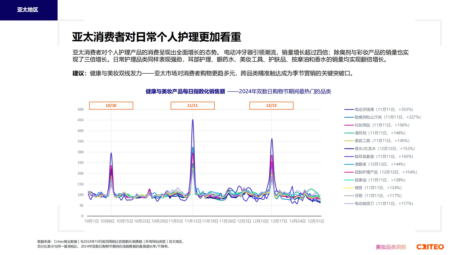 2025健康与美妆全球趋势与洞察