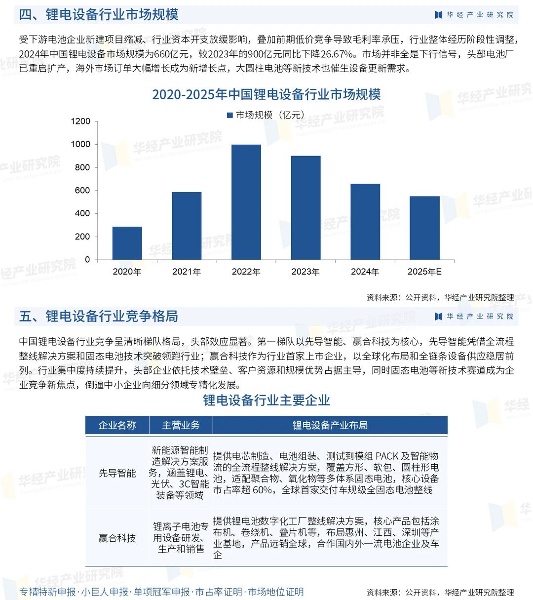 2026年中国锂电设备行业市场规模及投资研究
