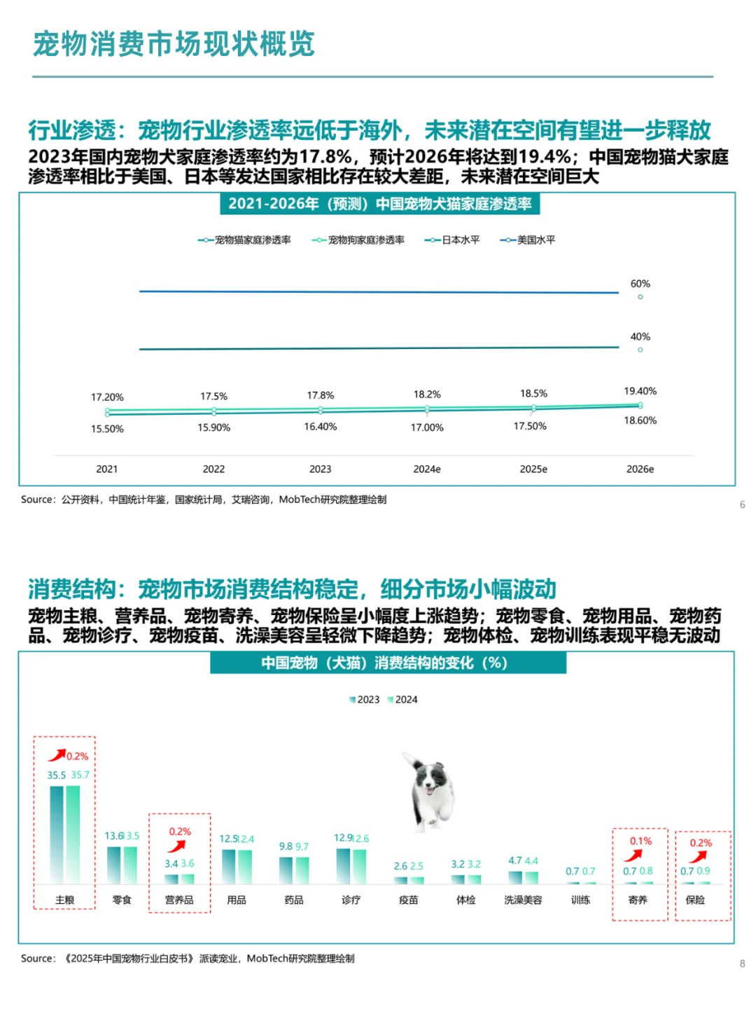 宠物经济:2025宠物行业消费趋势洞察