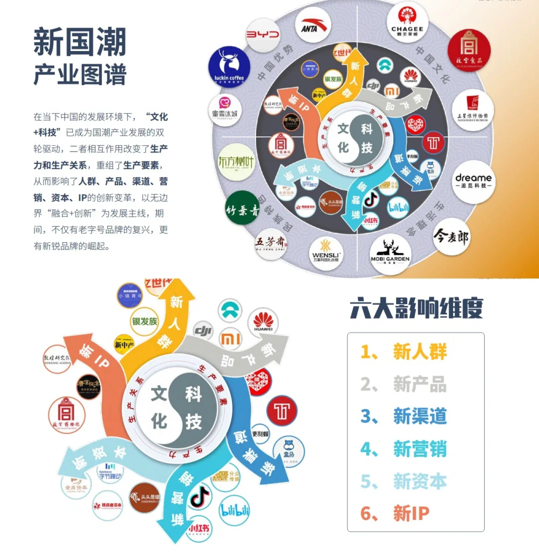 8⃣️份报告:国潮崛起,带动消费持续风口