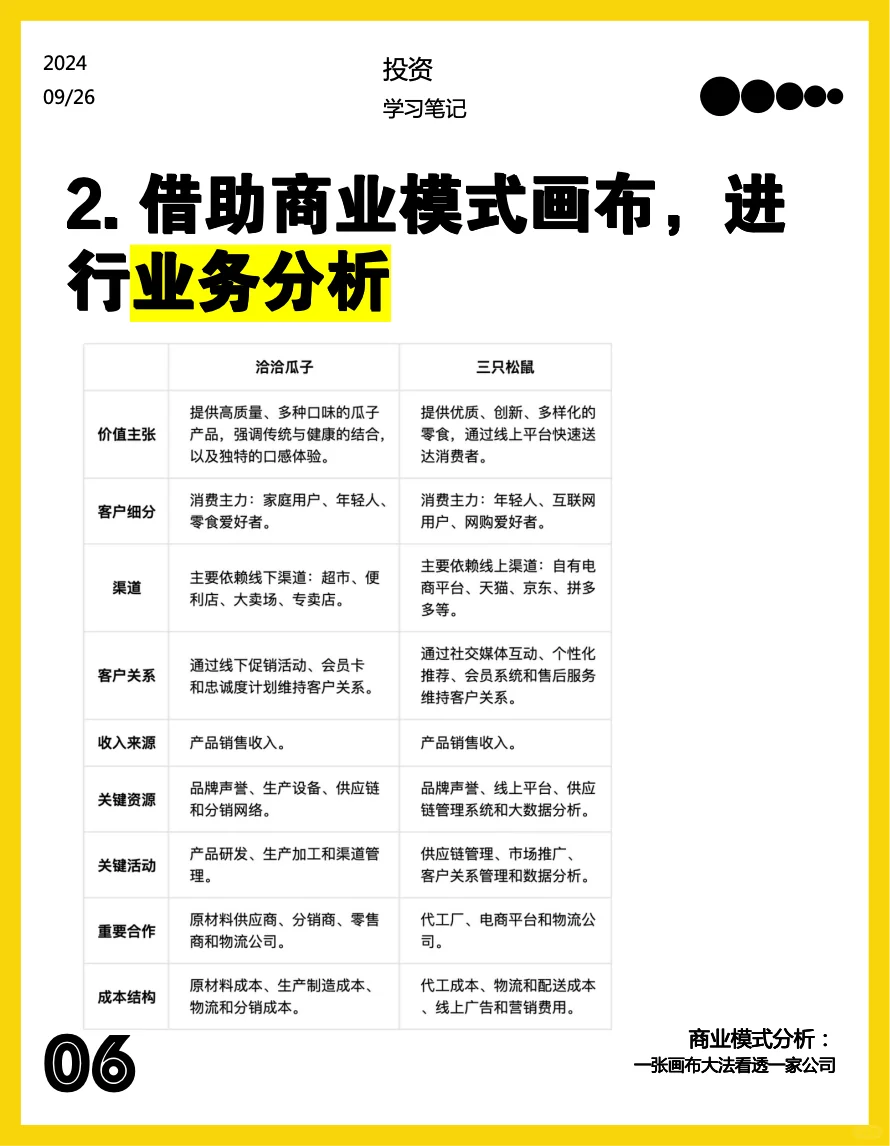 商业模式分析:一张画布看透一家公司