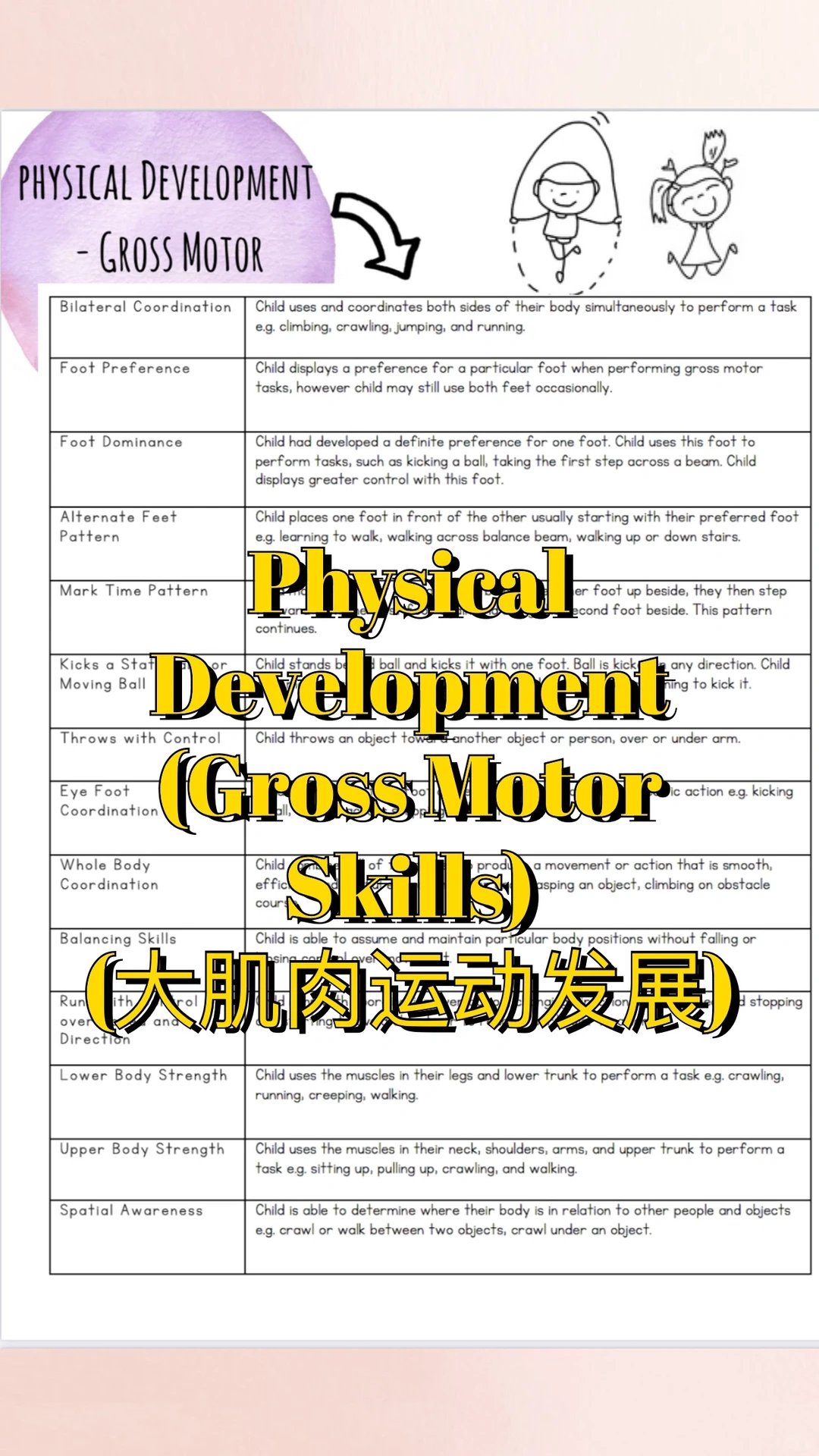 澳洲幼教必备/ 幼教写观察报告范例