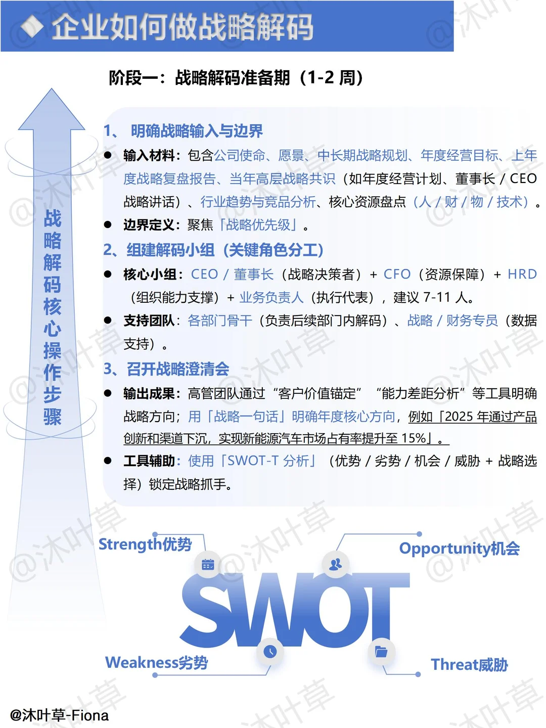 企业如何做战略解码？一文让你看懂！