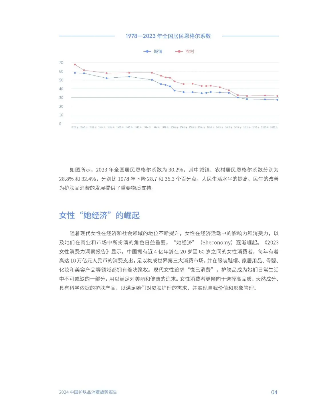 2024 中国护肤品消费趋势报告