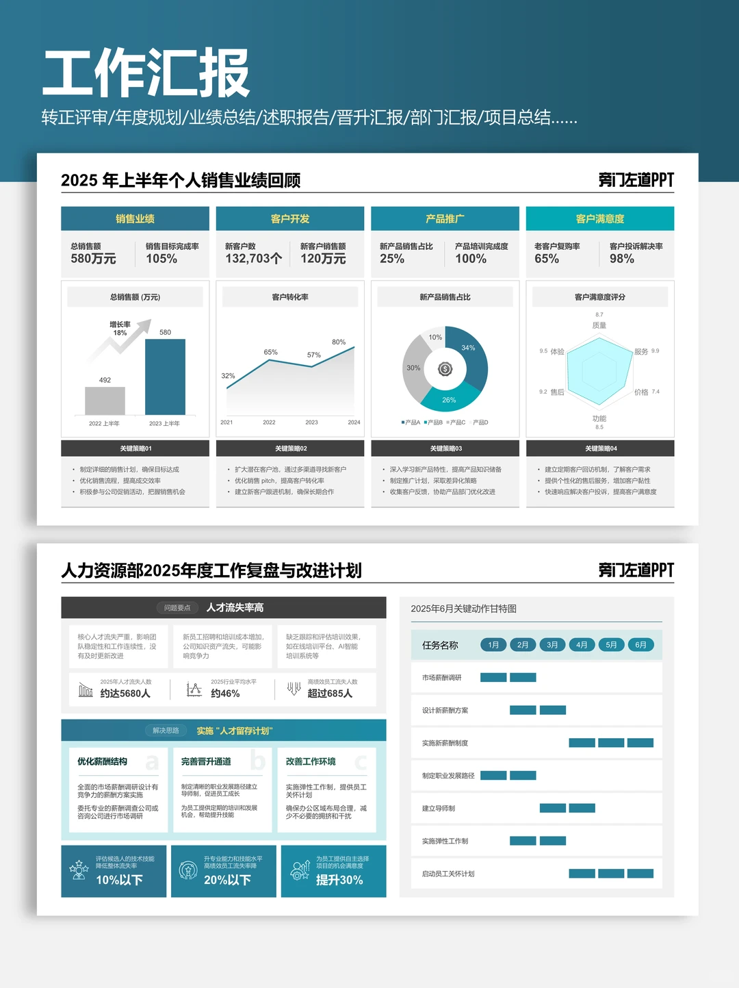 值得收藏的互联网大厂汇报PPT,足足200页!
