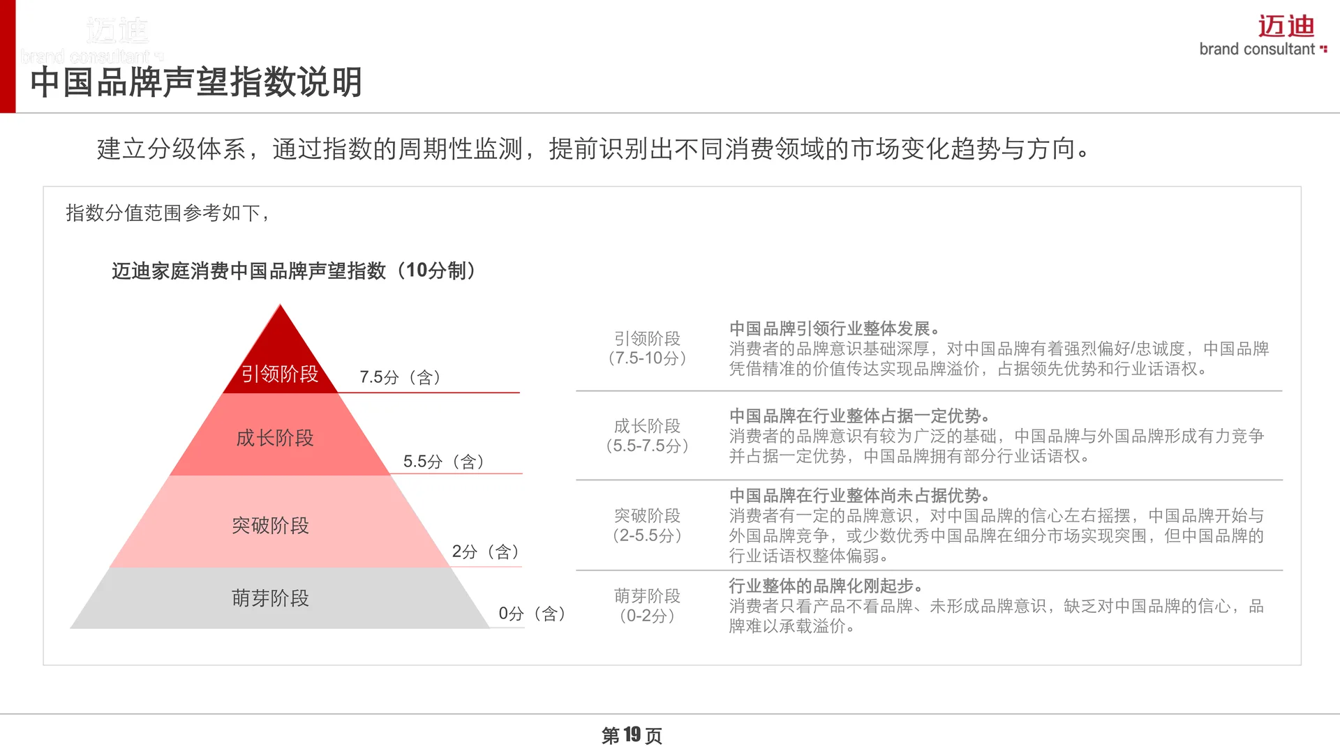 中国家庭生活小家电品牌消费趋势报告
