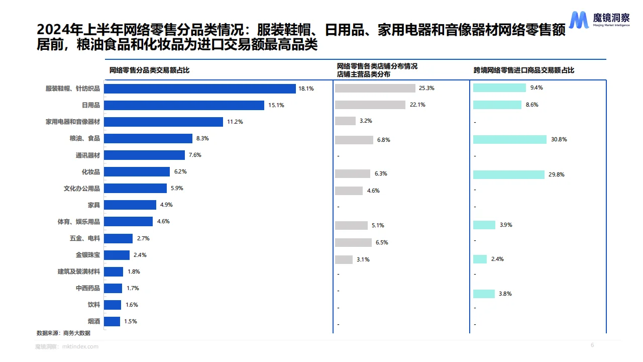 2024年度消费新潜力白皮书