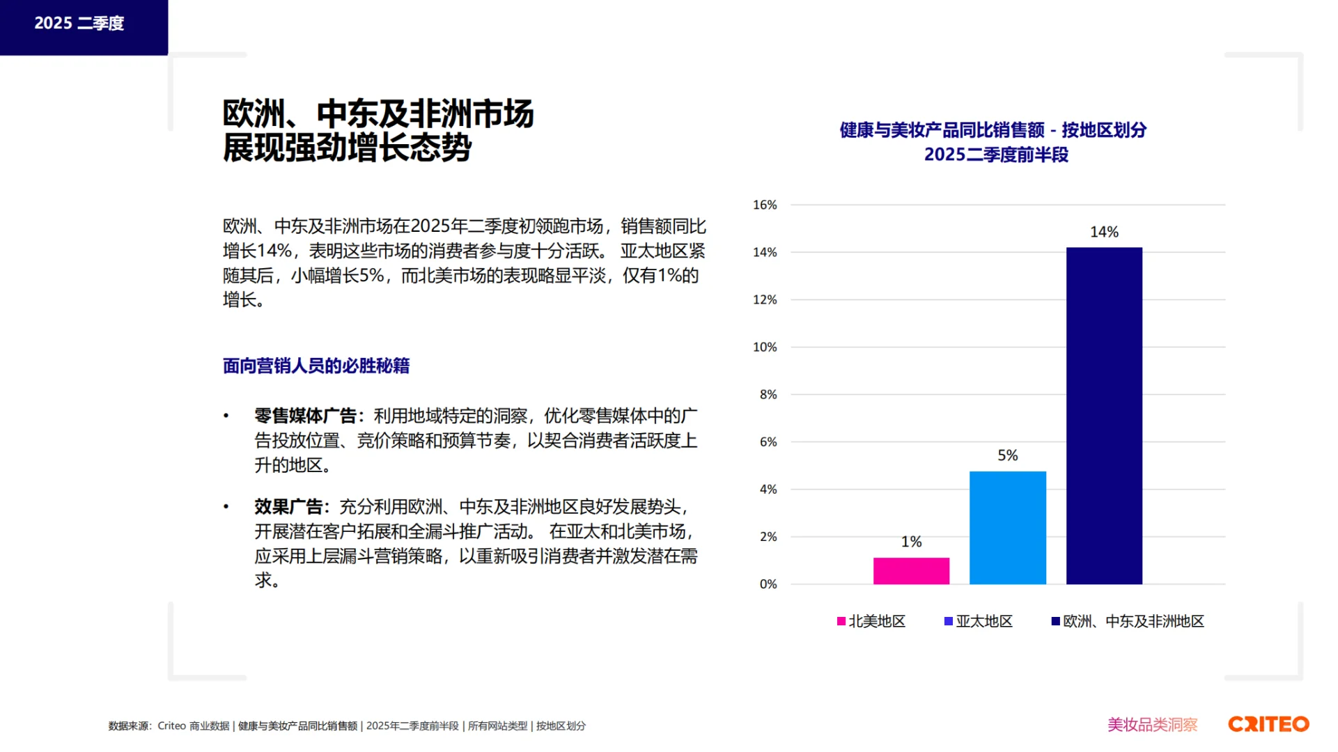 2025健康与美妆全球趋势与洞察