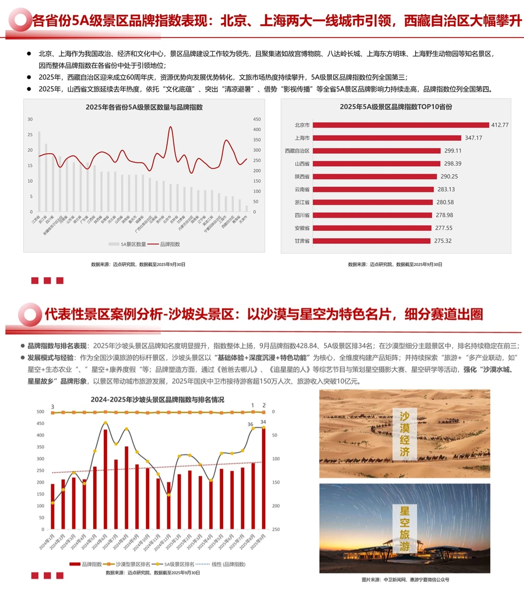 2025文旅景区运营发展报告