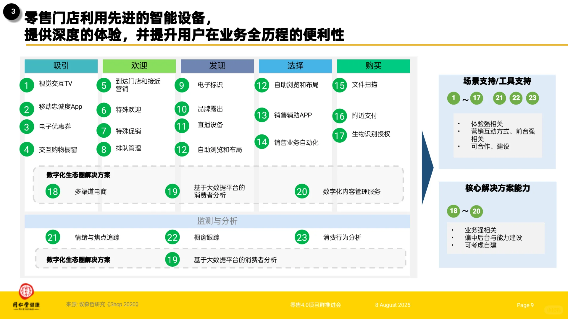 外资咨询做的数字化转型战略(案例多)