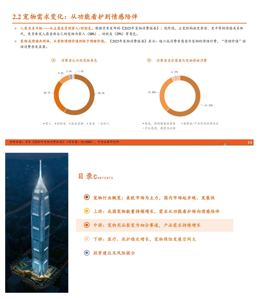 宠物行业全景图:产业价值链重构与国产替代