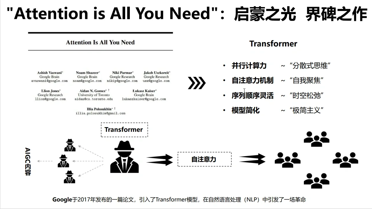 通往未来 2023年AIGC和ChatGPT发展研究报告