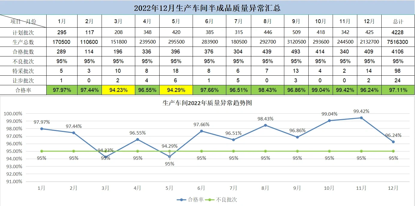 品质月报2