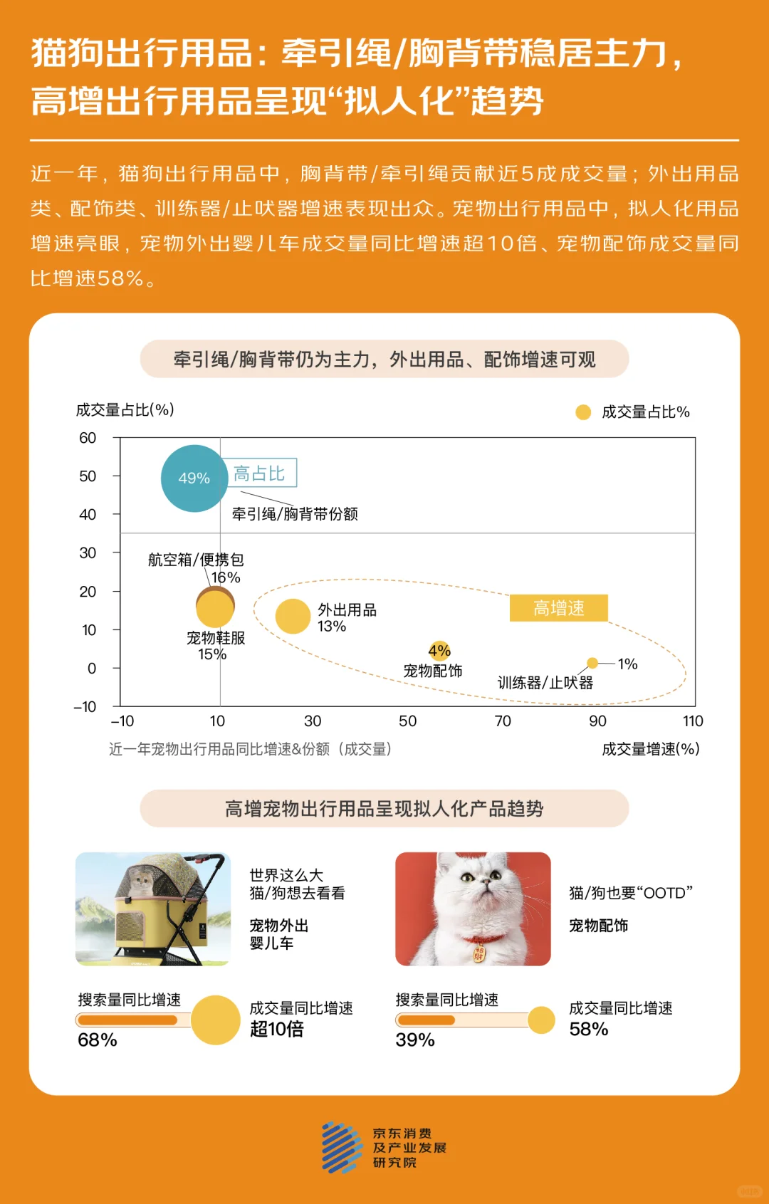 对话千位宠物主 近六成将宠物纳入生活安排