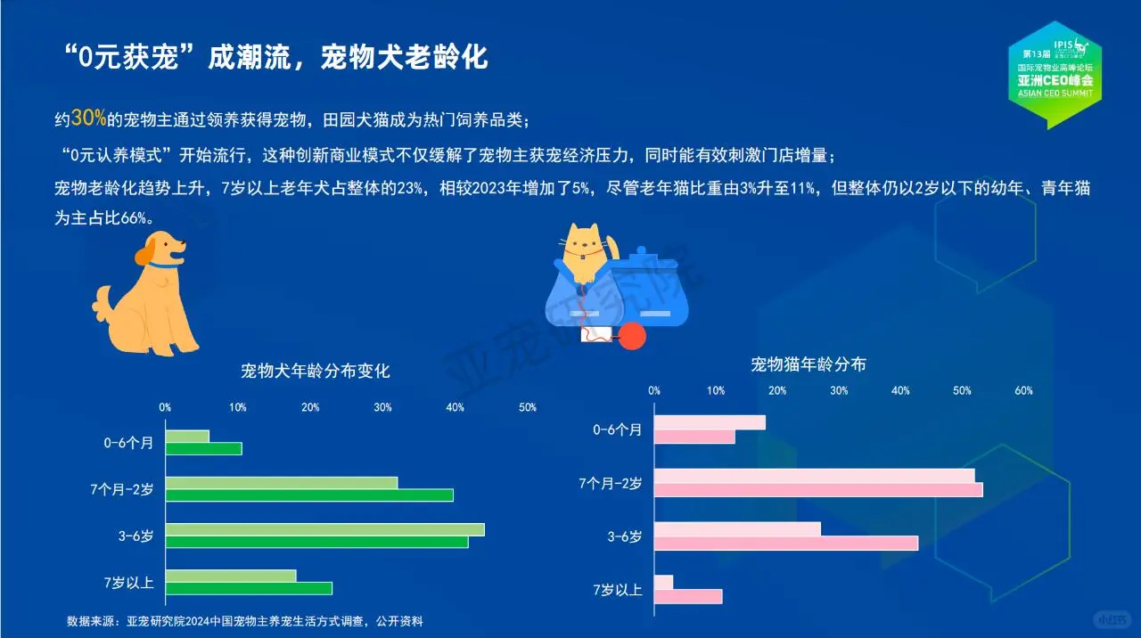 《2024中国宠物行业发展报告》