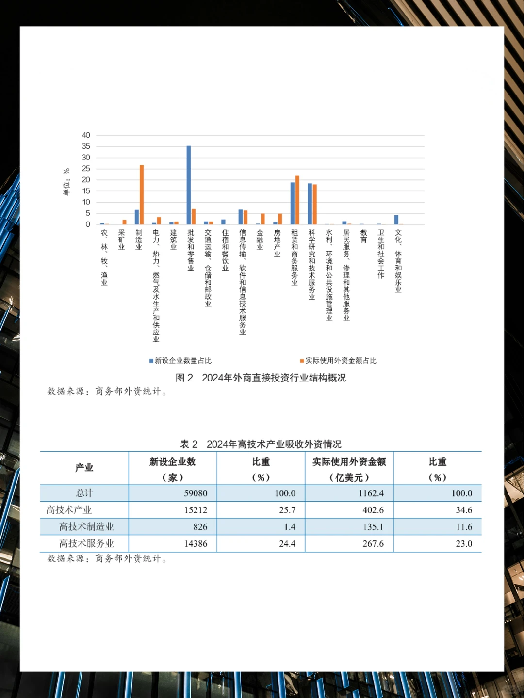 2025年外资投资统计公报
