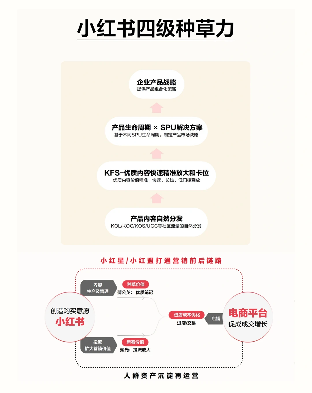 2024美妆行业白皮书&营销方法论报告