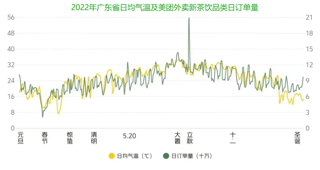 最新!美团发布《2023新茶饮研究报告》?