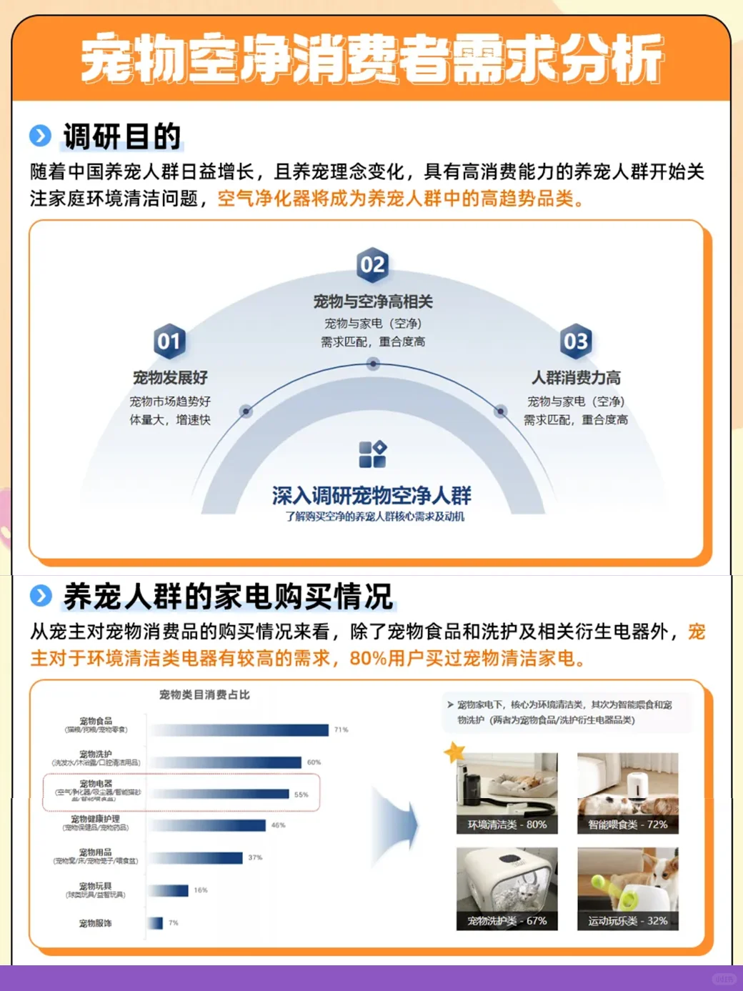 2024 TMall出品的宠物空气净化器行业报告