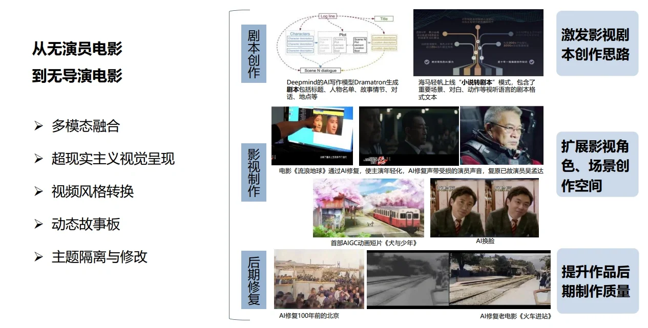 通往未来 2023年AIGC和ChatGPT发展研究报告