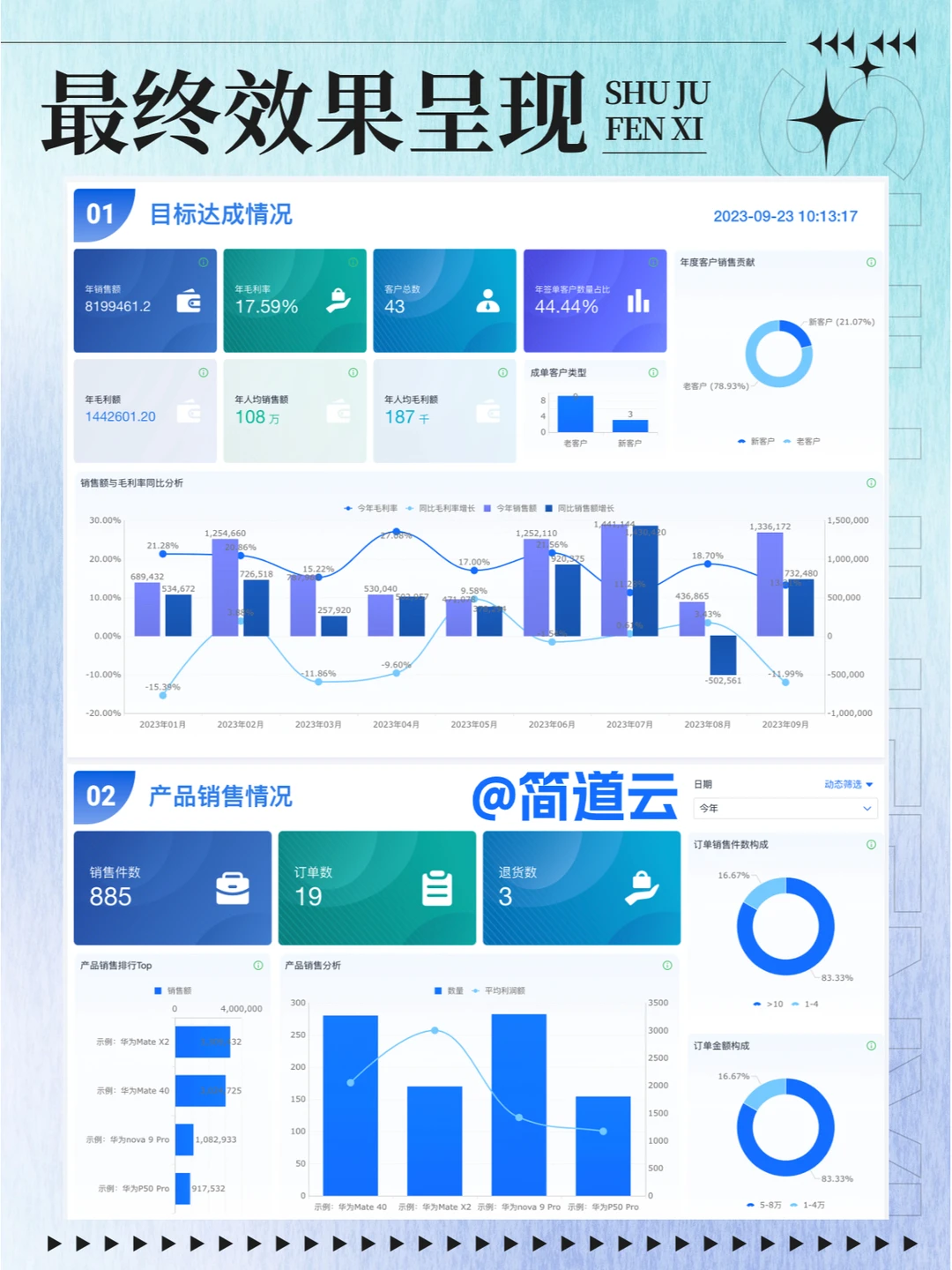 ?学会经营分析,全面改善经营情况