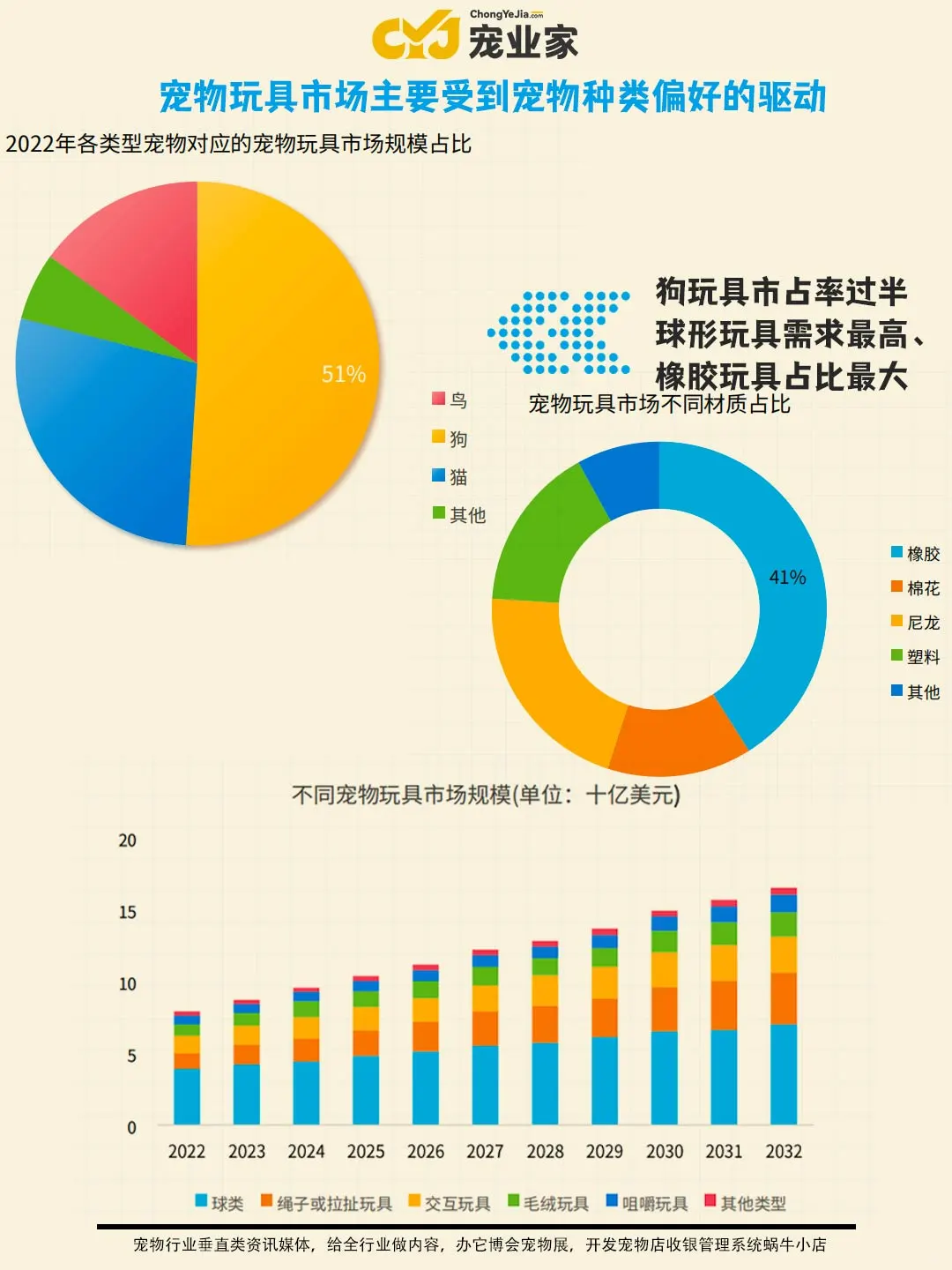 ?宠业报告｜2024全球宠物玩具市场分析